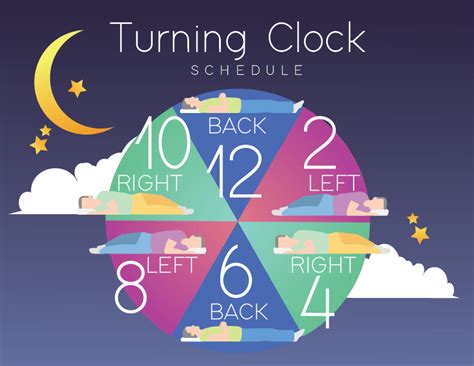 Printable Turning Schedule Clock